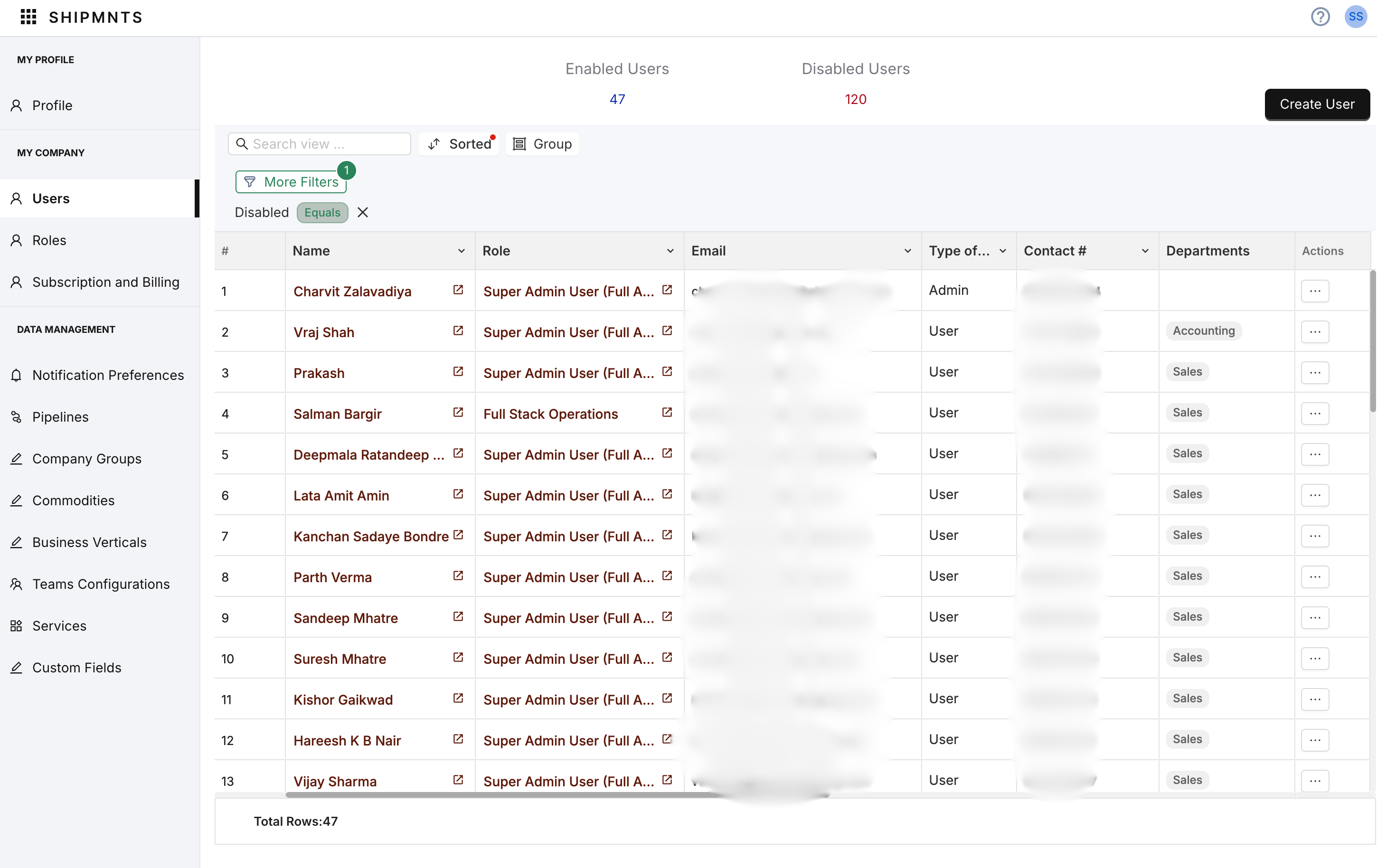 User Management with Custom Permission Roles